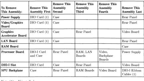 Table 2-1. Disassembly Sequence 