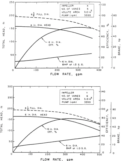Fig. 6.1 
