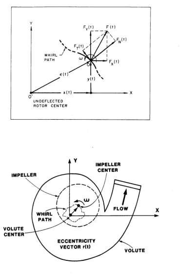 Fig. 1.2 