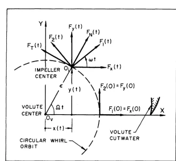 Fig. 1.3 