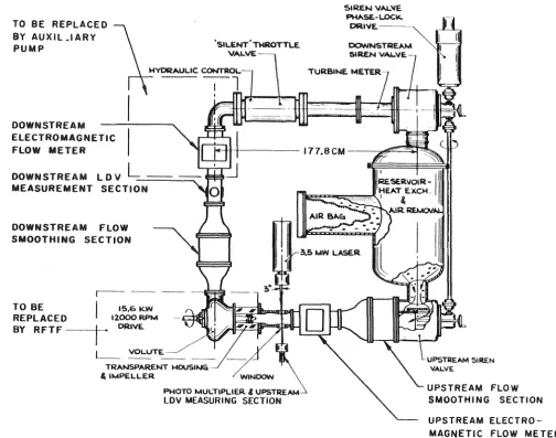 Fig. 2.1 