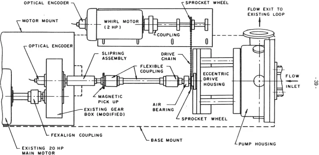 Fig. 2.2 Schematic layout of the main components of the Rotor Force Test Facility (RFTF)