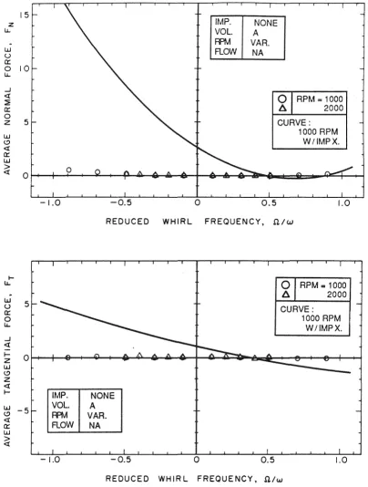 Fig. 4.3 