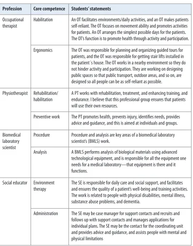 Table 1. Template schema