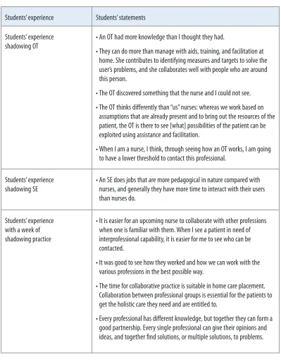 Table 2. Reflection notes