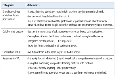 Table 3. Focus group interviews
