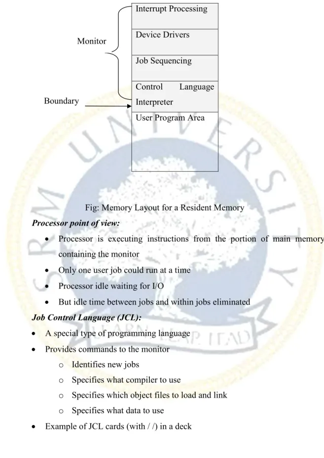 Fig: Memory Layout for a Resident Memory  Processor point of view: 