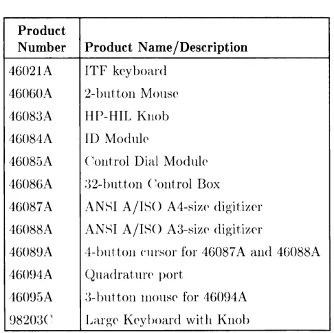 Table 1-3. Video Accessories 