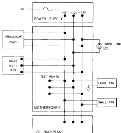 Figure 3-3. Computer Power Distribution 