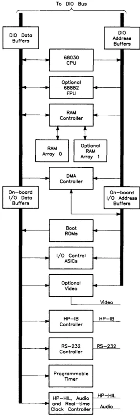 Figure 3-4. Processor Board Block Diagram 