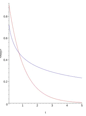 FIG. 5: (Color online) The zeroth order moments of the inﬁnite solution for Models I and III (red),