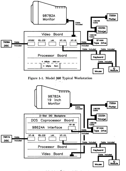 Figure 1-2. Model)f1f Typical Workstation ;/ 