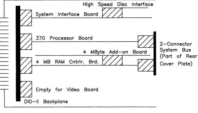 Figure 1-4. Model 370 System Slot Diagram 