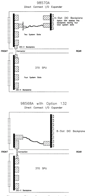 Figure 1-5. Direct Connect Expanders Diagram 