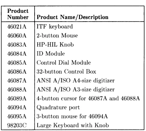 Table 1-3. Video Accessories 