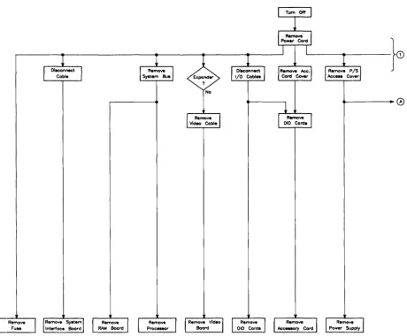 Figure 2-1a. Assembly Access Flow Chart 