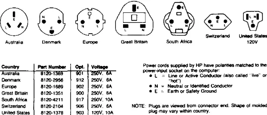Figure 2-1. Power Cord Options 