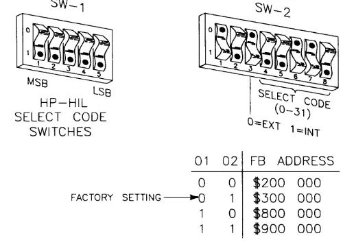 Figure 2-7. Setting the Switches 