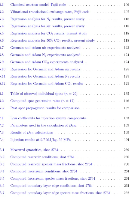Table of observed individual spots (n = 29) . . . . . . . . . . . . . . .