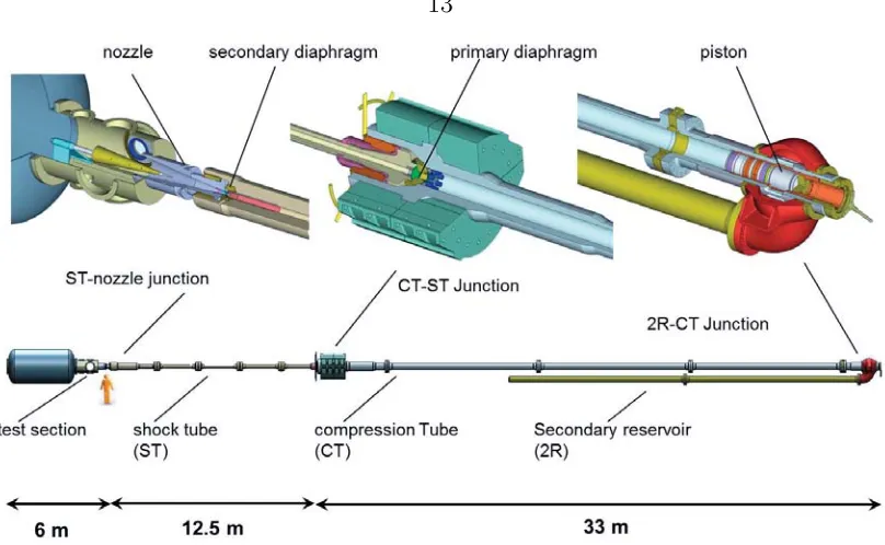 Figure 2.2: Simpliﬁed schematic diagram of the T5 Hypervelocity Shock Tunnel. Thesection labeled “2R” is the secondary reservoir