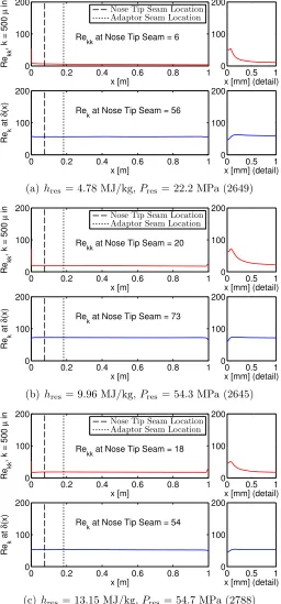 Figure 3.4: Re distribution for three sample T5 experiments at low, mid-range,comparison to older data