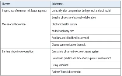Table 1. Common risk factor approach