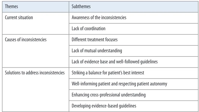 Table 2. Inconsistencies in dietary advice