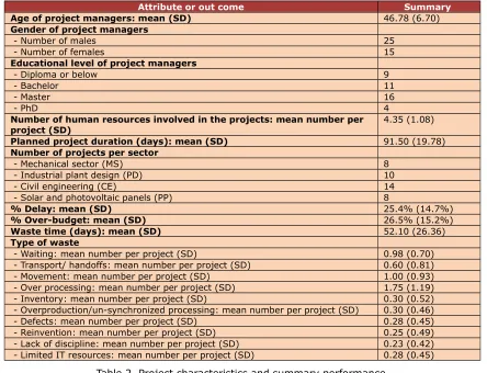 Table 2. Project characteristics and summary performance