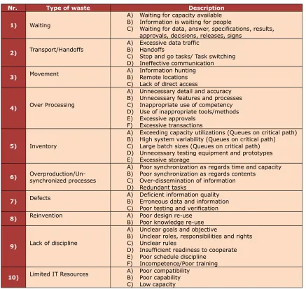 Table 1. Waste categories (Bauch, 2004)