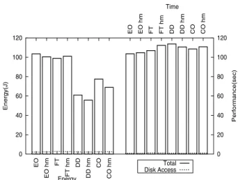 Figure 8: Energy (left) and time (right) for compiler ver- ver-sions of MPEG player.