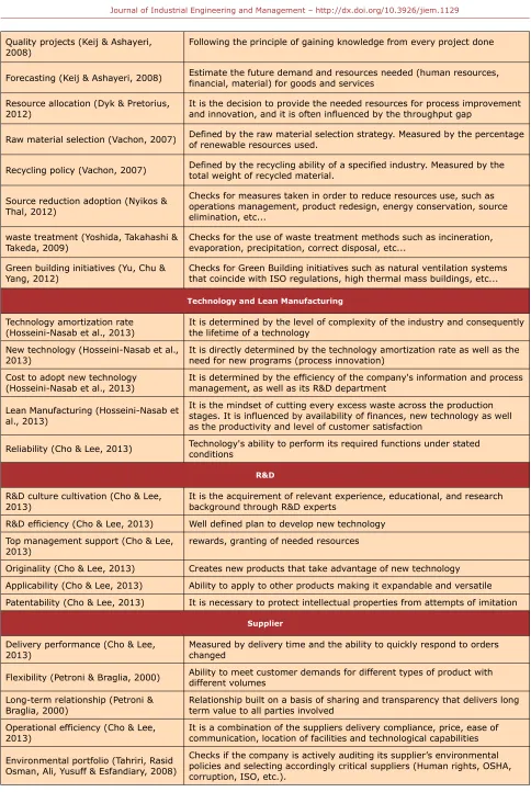 Table 3. Manufacturing Indicators