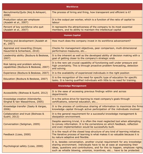 Table 4. Social Indicators