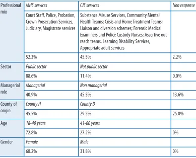 Table 1: 