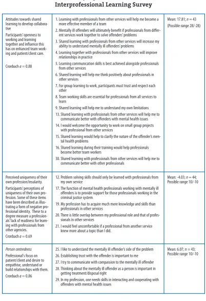 Table 2: 