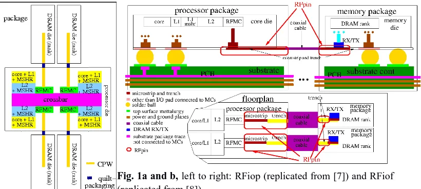 Fig. 1a and b, left to right: RFiop (replicated from [7]) and RFiof (replicated from [8])