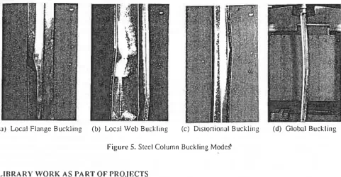 Figure 5. Steel Column Buckling Mode~ 