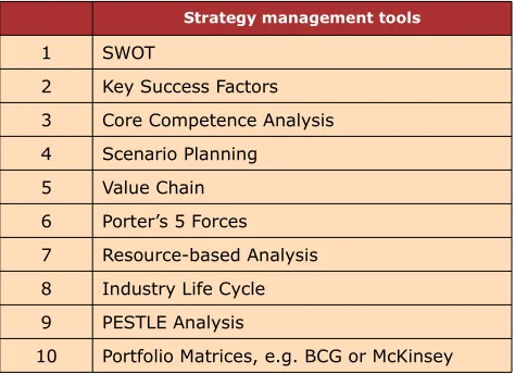 Table 1. Top 10 strategy management tools according to a UK study