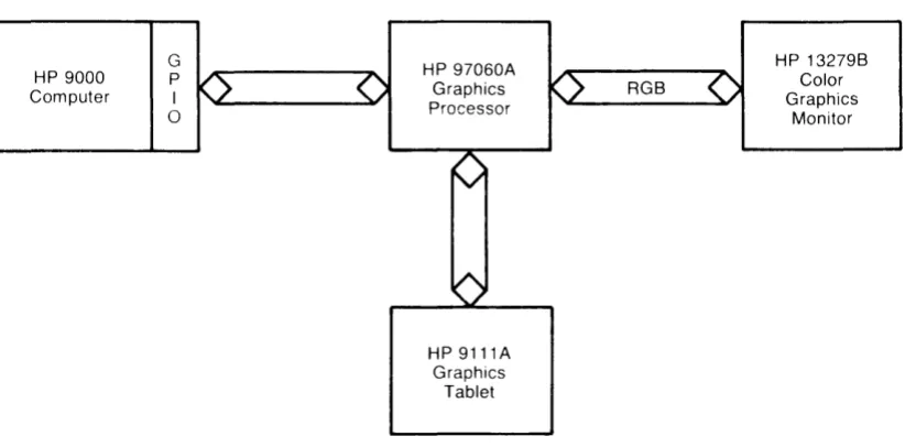 Figure 2-1 shows a fully configured system. 