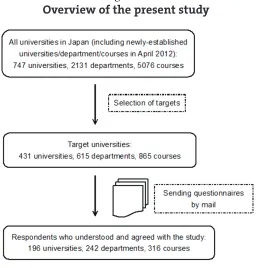 Figure 1. Overview of the present study