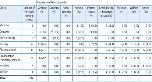 Table 2.