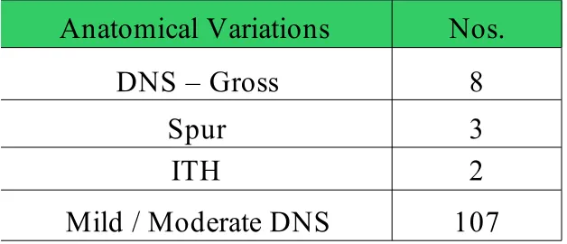 Table 7