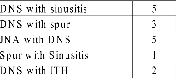 Table 8D N S w ith sinusitis 