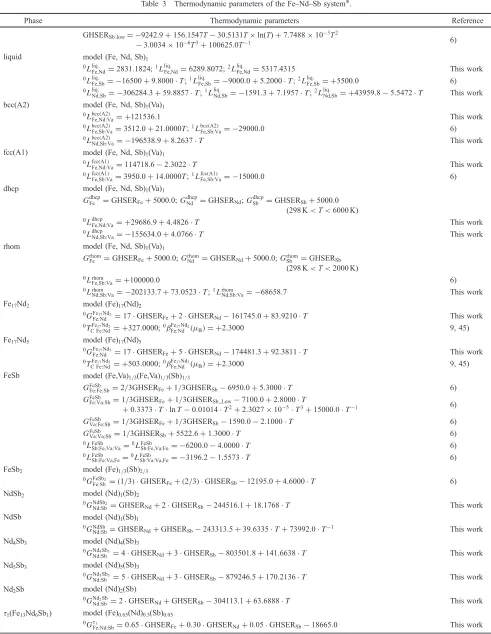 Table 3Thermodynamic parameters of the Fe­Nd­Sb system*.