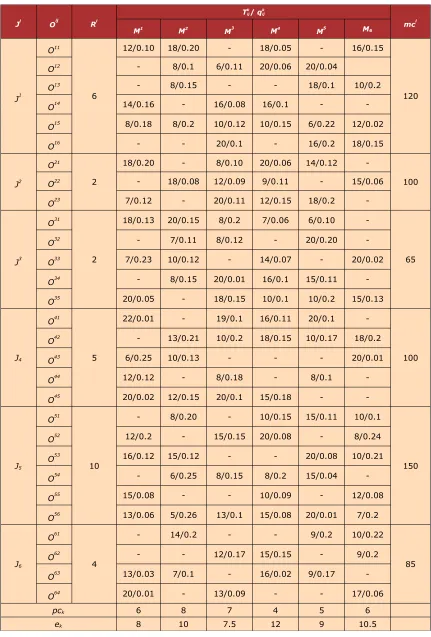 Table 1. Instance data