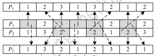 Figure 3. Crossover of processing sequence