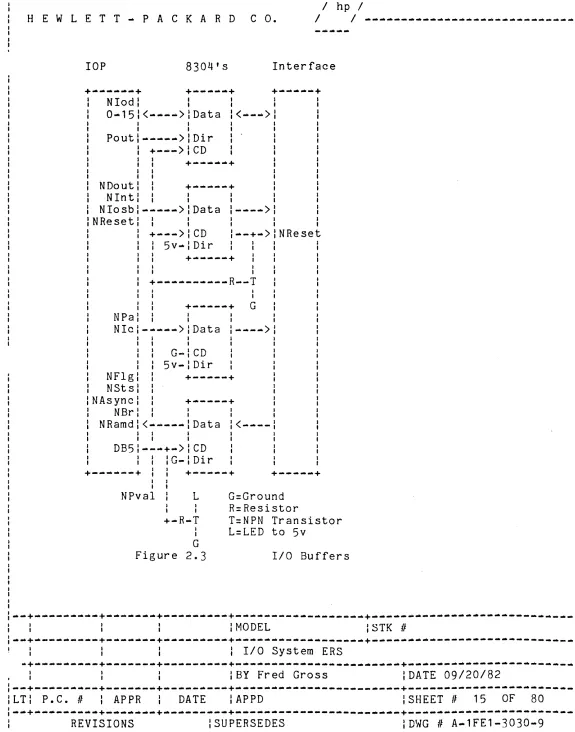 Figure G 2.3 