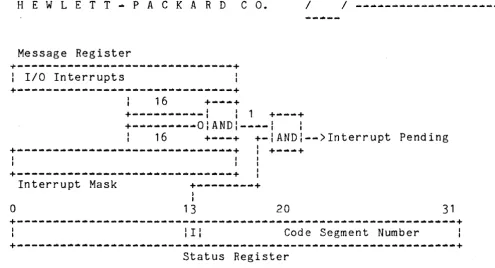 Figure 4.2 CPU Interrupt Masking 