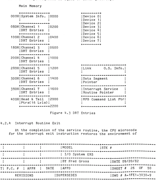 Figure 4.3 DRT Entries 