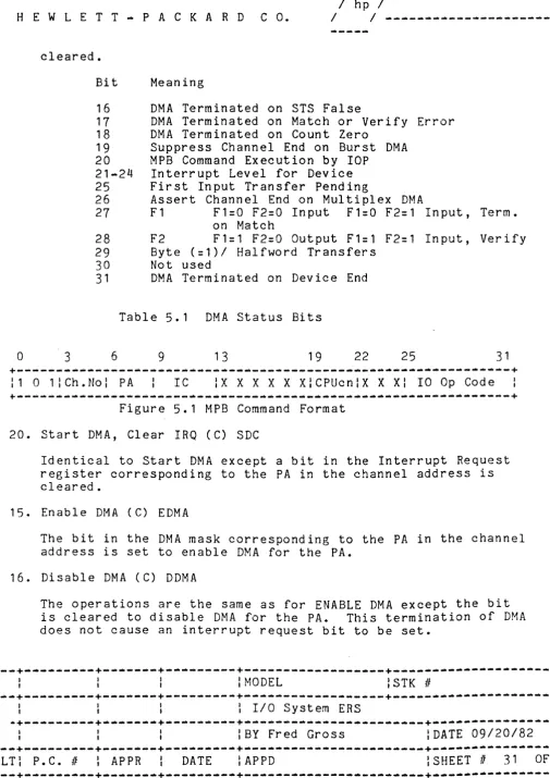 Table 5.1 DMA Status Bits 