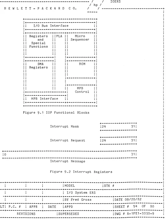Figure 9.1 rop Functional Slocks 